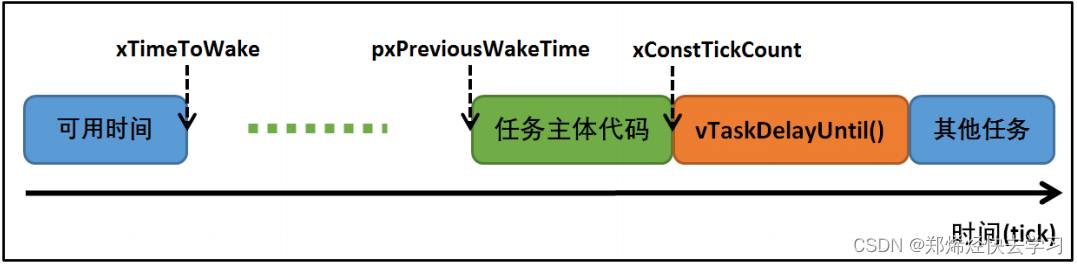 [外链图片转存失败,源站可能有防盗链机制,建议将图片保存下来直接上传(img-zaeFKIol-1682496278385)(C:\Users\user\AppData\Roaming\Typora\typora-user-images\image-20230420095619908.png)]