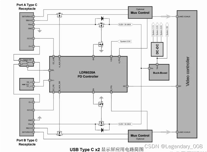 USB Type-C接口会成为显示器行业的下个风口吗？