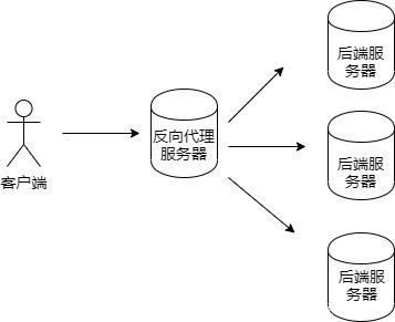 代理，正向代理和反向代理