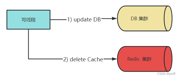 Cache Aside Pattern----读操作流程图