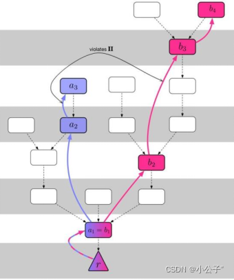 Figure 4: Schematic diagram of Casper structure