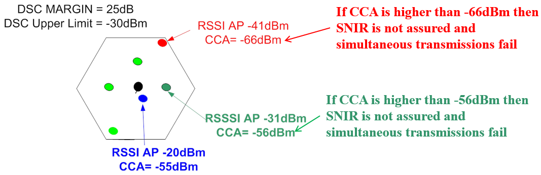 802.11ax: CCA（一）_802.11 cca由硬件芯片完成-CSDN博客