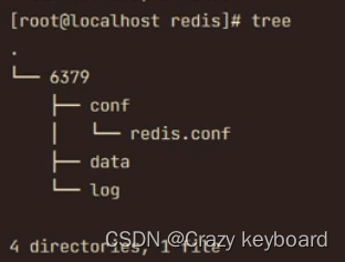 redis目录结构