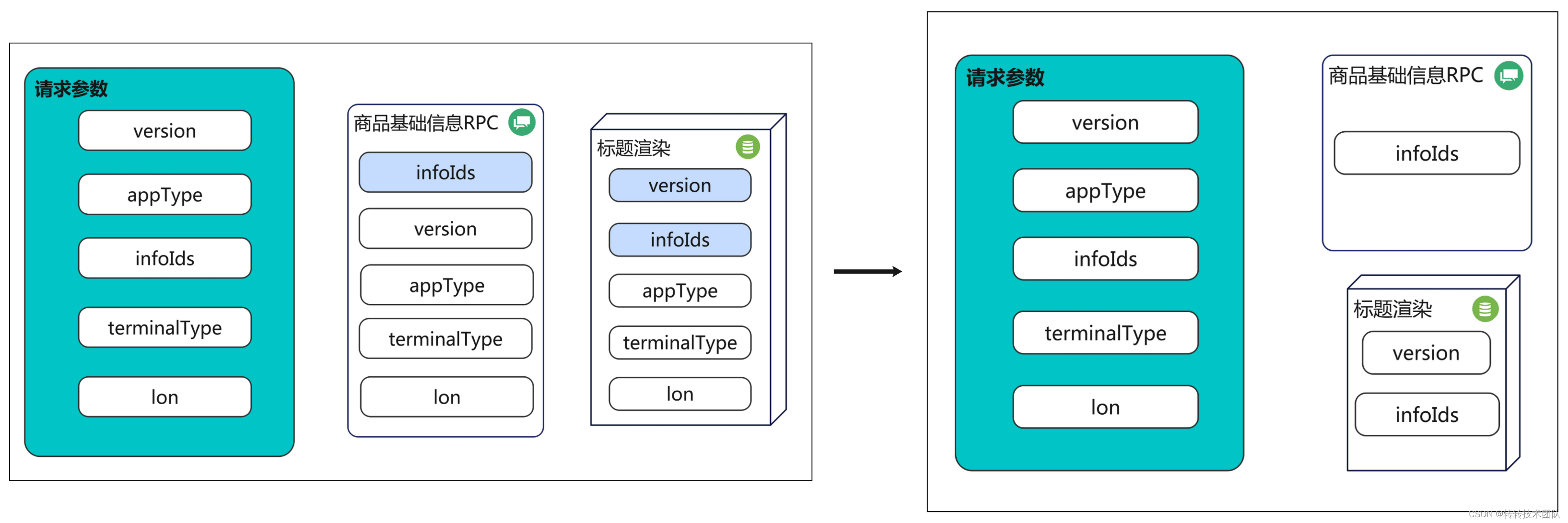 Figure 24 Parameter settings