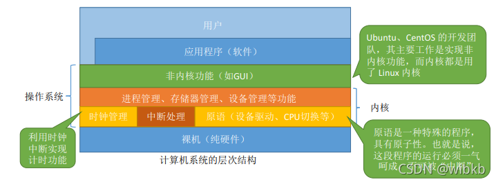 计算机系统层次结构