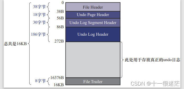 图20-30