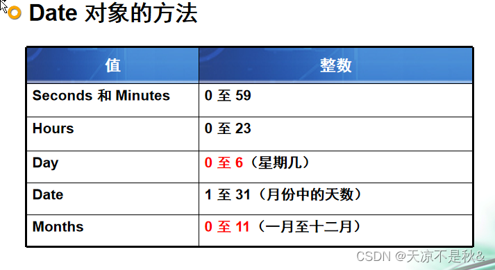 日期函数2