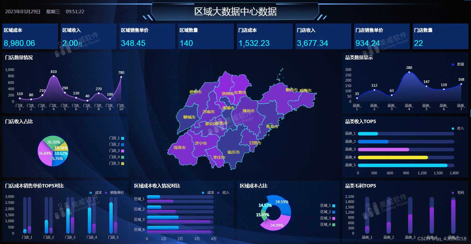 大数据分析平台释疑专用帖