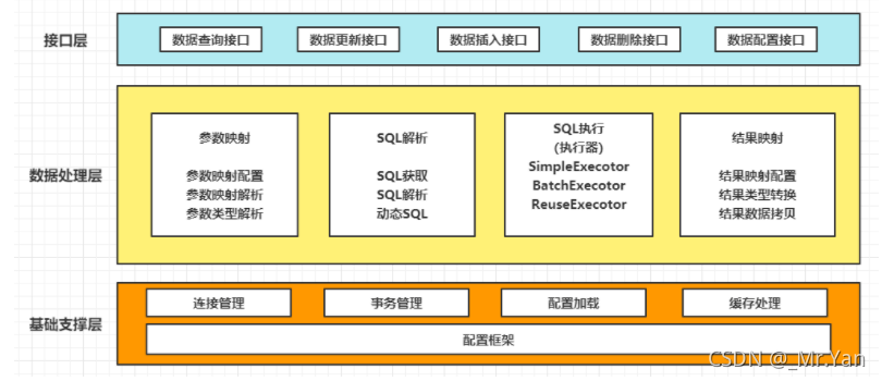 [外链图片转存失败,源站可能有防盗链机制,建议将图片保存下来直接上传(img-KTsFxPrG-1630124901287)(一文搞懂Mybatis执行原理.assets/image-20210827105211708.png)]