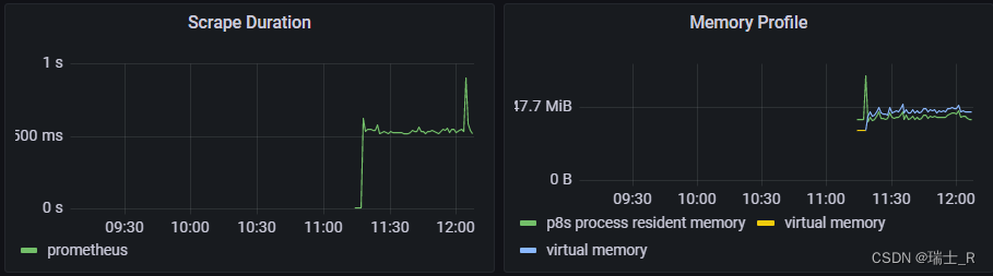 Python测试进阶（三）