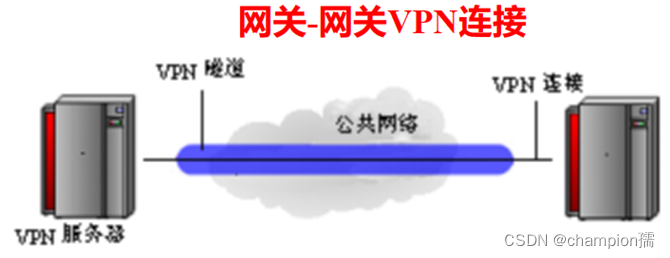 网络安全与认证技术期末复习_网络安全技术认证技术-CSDN博客