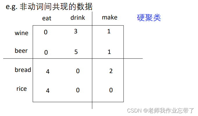 AI遮天传 ML-无监督学习