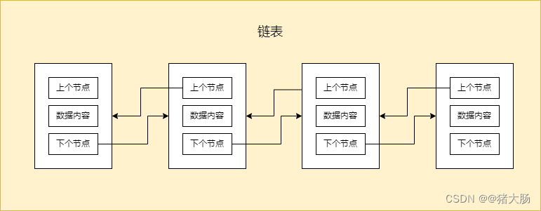 Java集合学习：LinkedList源码详解