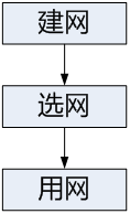 vmware虚拟机网络设置详解_coder-1982的博客