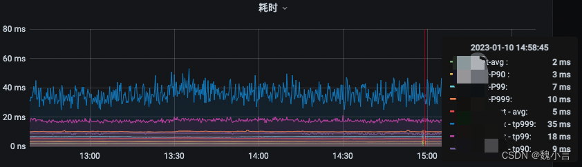 广告业务系统 之 数据中转站 —— “日志中心-实时服务监控”