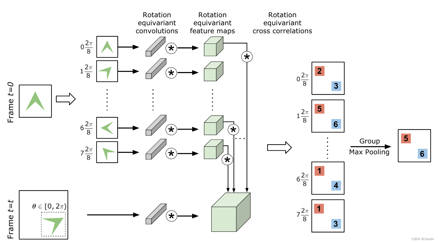 network model