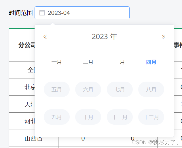 css合并单元格colspan与rowspan的使用与js获取当年当月_css colspanCSDN博客