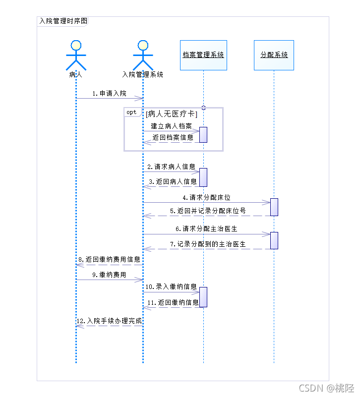 [外链图片转存失败,源站可能有防盗链机制,建议将图片保存下来直接上传(img-7nw6tbWU-1637763585823)(C:\Users\CQU  CJ\AppData\Roaming\Typora\typora-user-images\image-20211122214827834.png)]