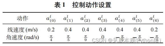 论文表格1