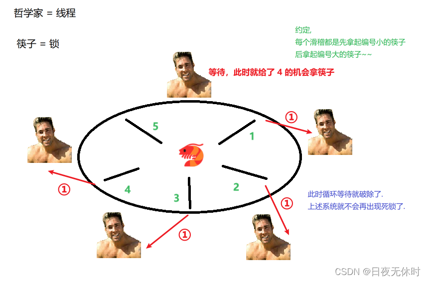 【JavaEE】多线程（四）