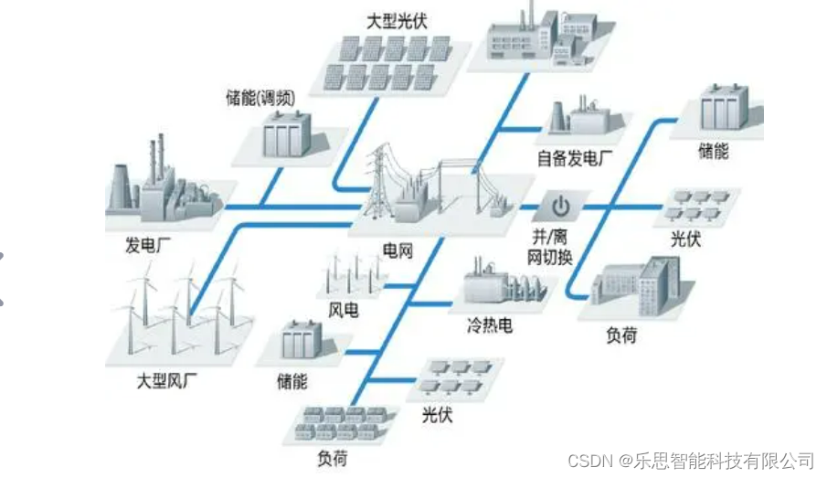 新能源发电变流关键技术开发