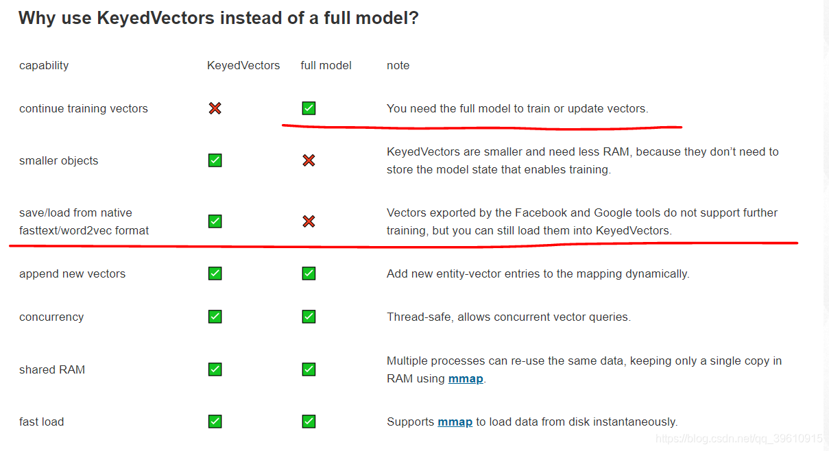 BERT实战(1):使用DistilBERT作为词嵌入进行文本情感分类,与其它词向量(FastText,Word2vec,Glove)进行对比 ...
