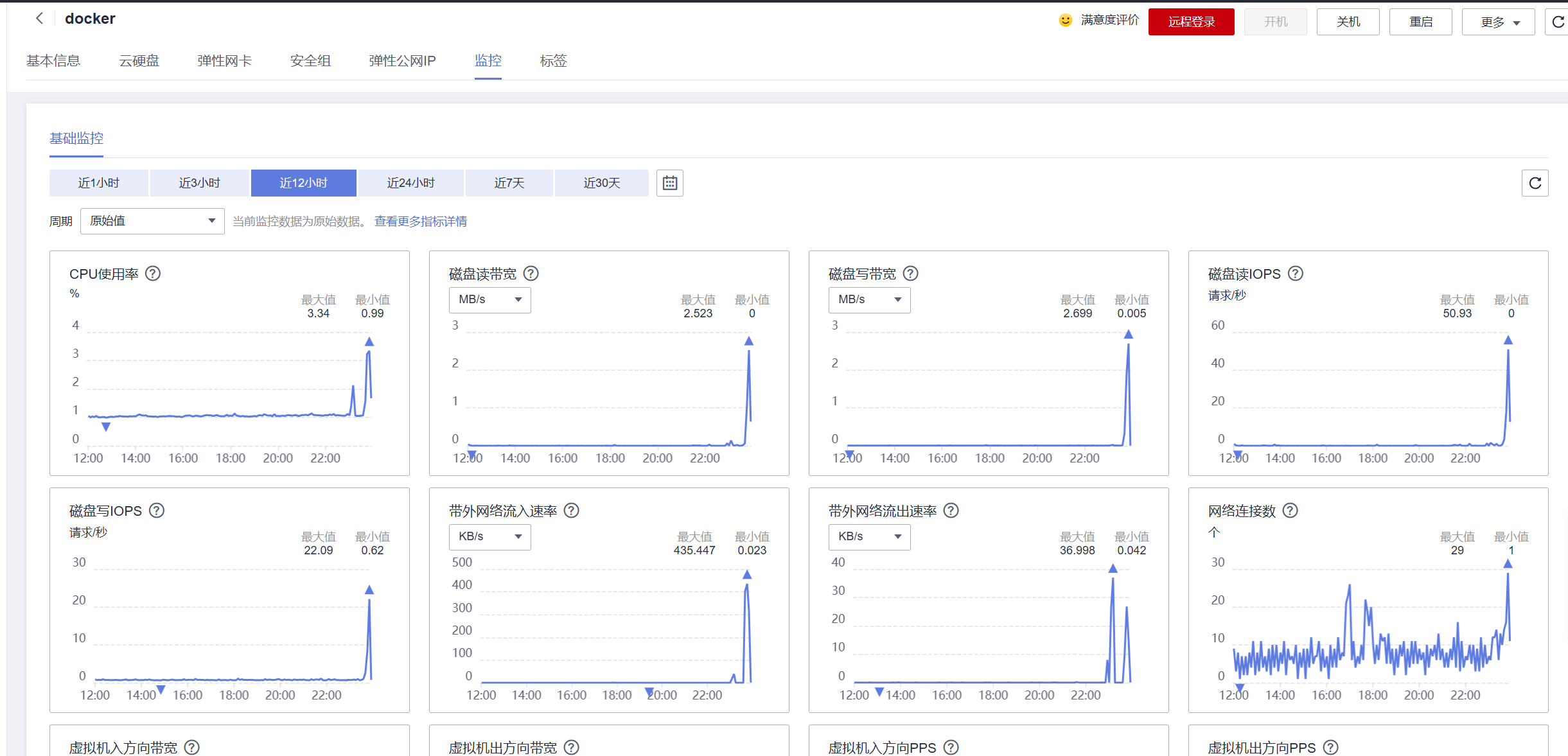 华为云云耀云服务器L实例评测｜使用Linux系统与Docker部署.net/c#项目