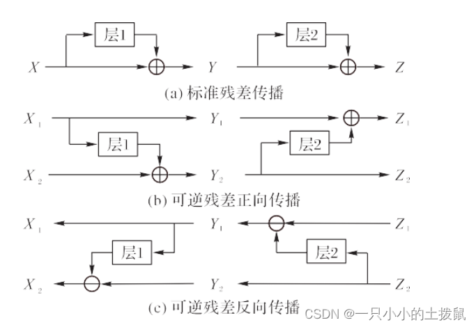 什么是注意力机制及其应用（self attention）？