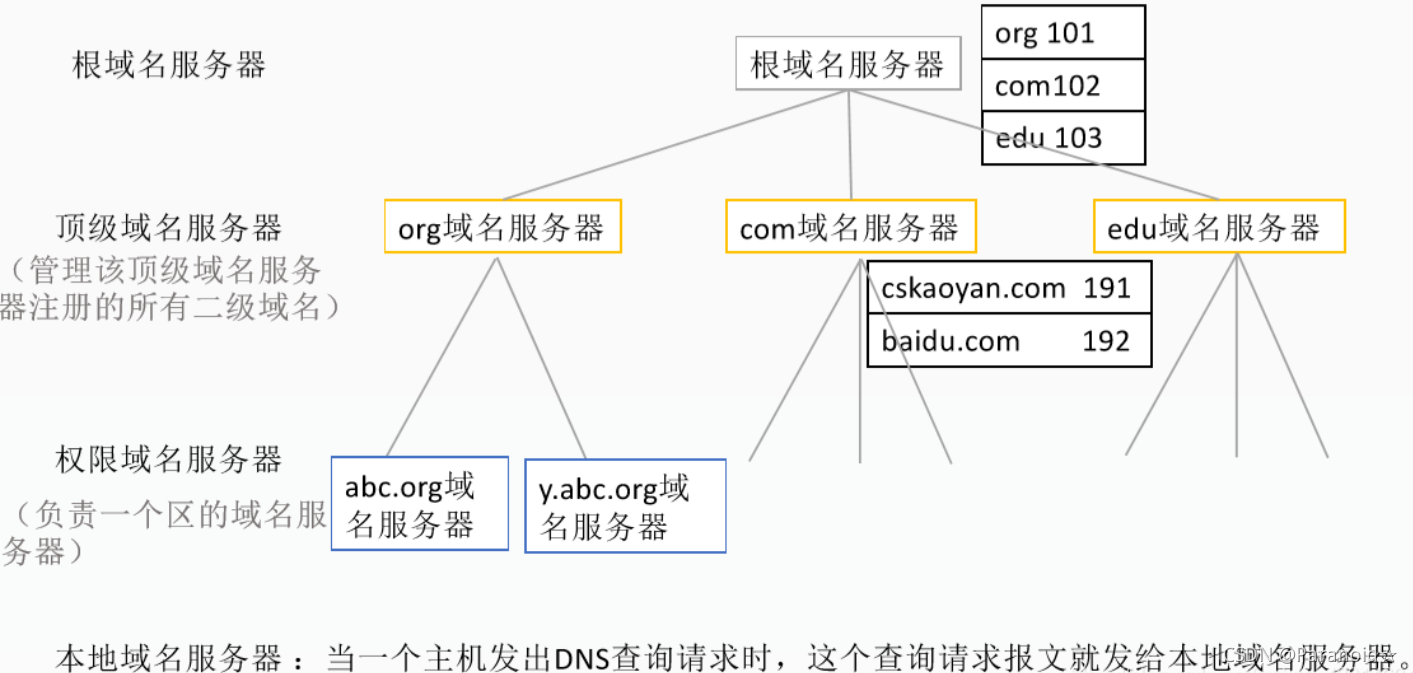 ，如图