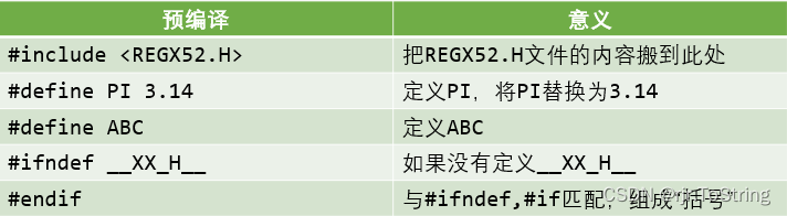 12、模块化编程