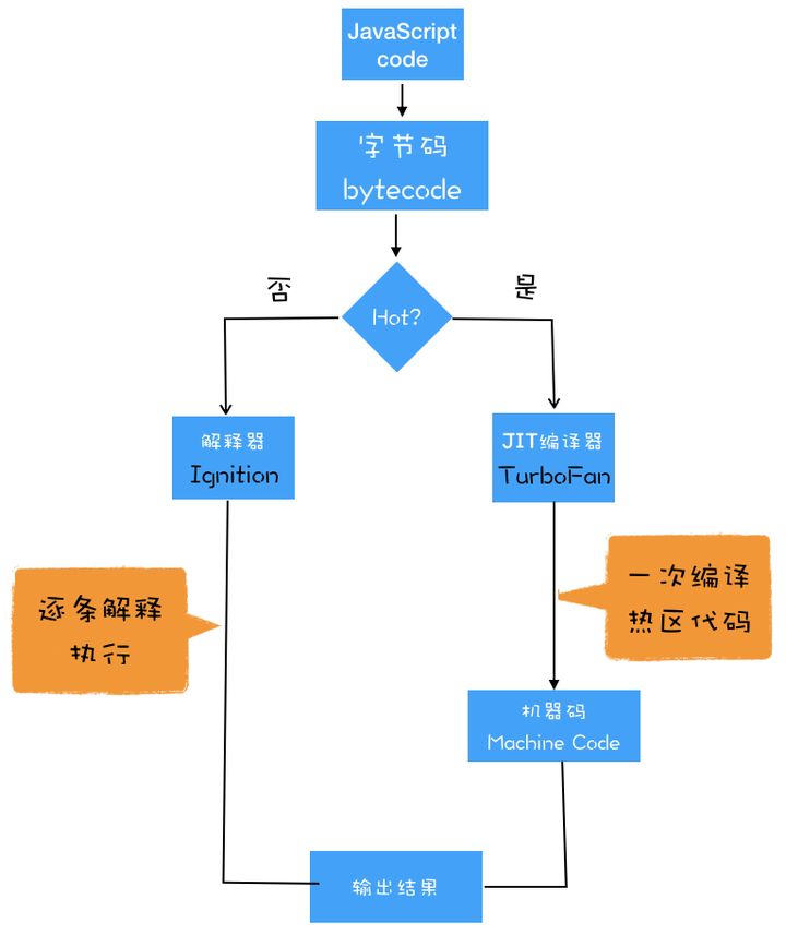 JS_Bytecode