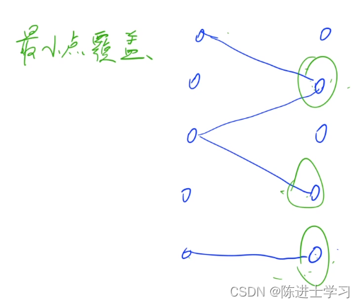 二分图笔记