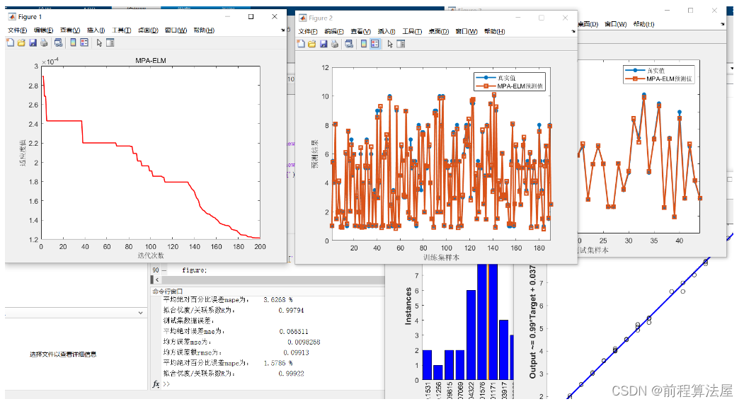 多元回归预测 | Matlab海洋捕食者算法(MPA)优化极限学习机ELM回归预测,MPA-ELM回归预测，多变量输入模型