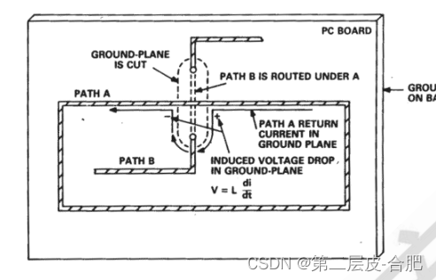 高速电路设计系列分享-低频和高频接地