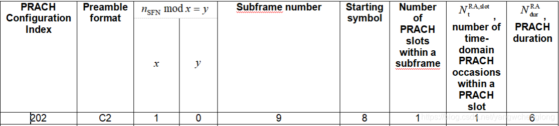 NR随机接入之MSG1_nr接入时长发msg1-CSDN博客