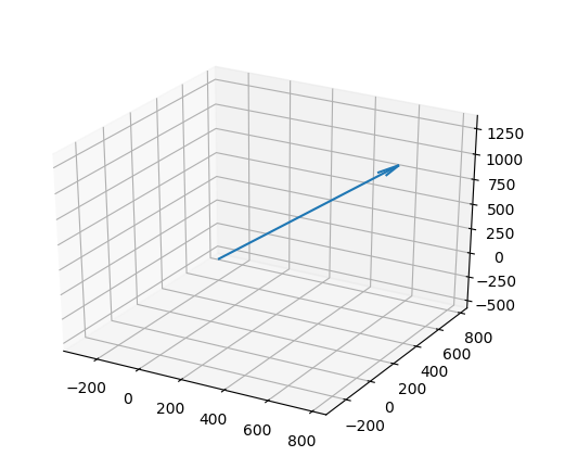 python绘制三维向量_ax.quiver-CSDN博客