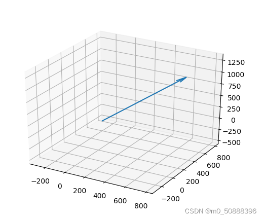 python绘制三维向量_ax.quiver-CSDN博客