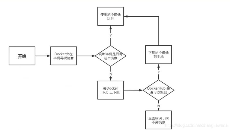 [外链图片转存失败,源站可能有防盗链机制,建议将图片保存下来直接上传(img-hcc8yRug-1627865440814)(C:\Users\张烈文\AppData\Roaming\Typora\typora-user-images\1609069372300.png)]