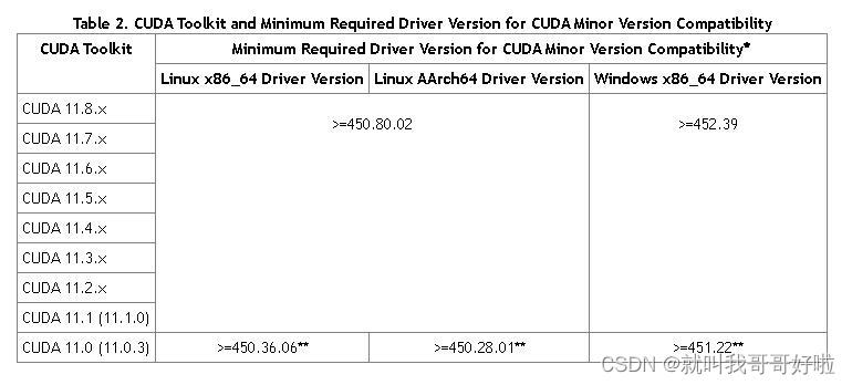 win11下安装Cuda和Cudnn，保姆及教程！！！