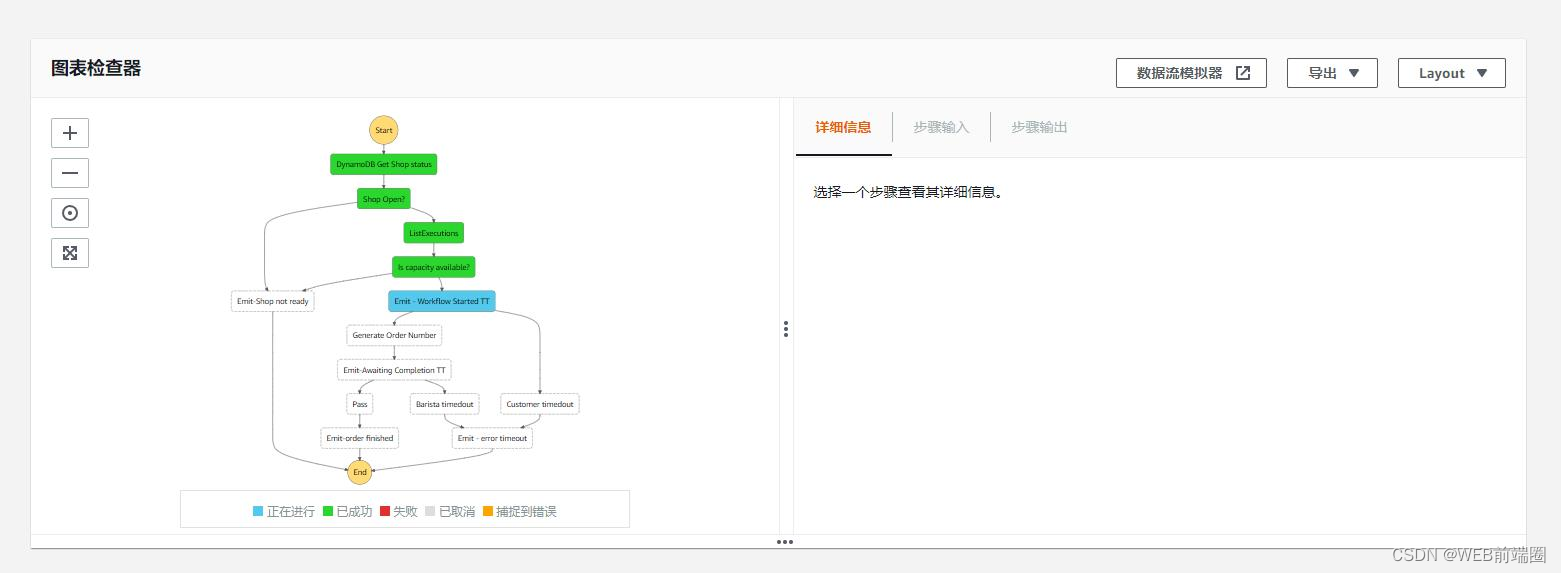 实时测试流程是否正确