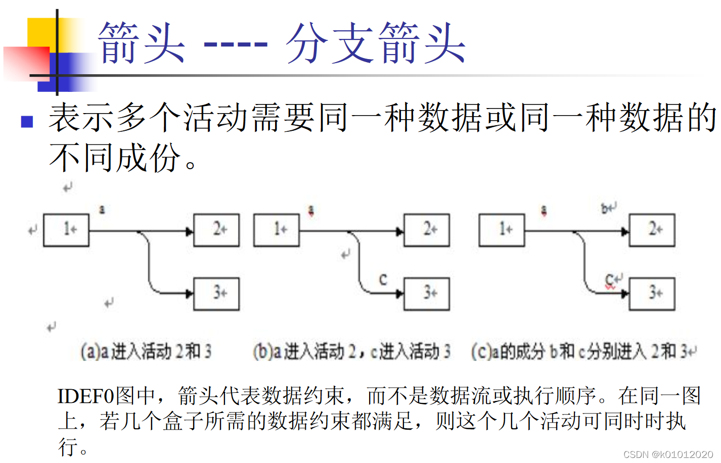 分支箭头