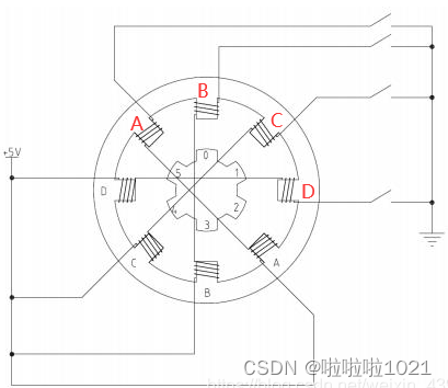 驱动原理