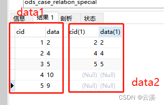 SQL两张表数据对比