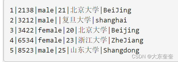 SQL语句学习之SQL基础的表创建以及添加数据