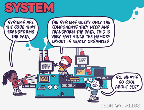 SYSTEM