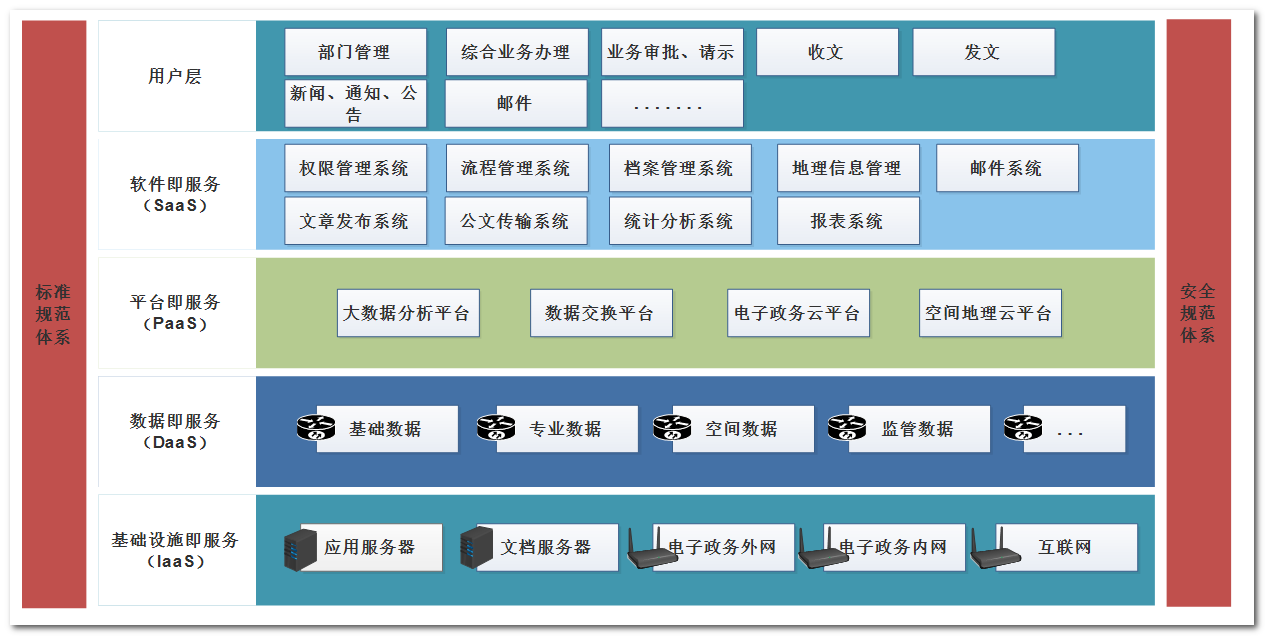 政府页面布局图片