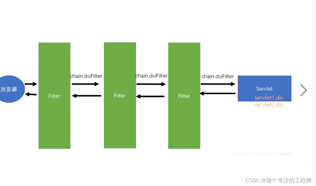 servlet-filter(过滤器)