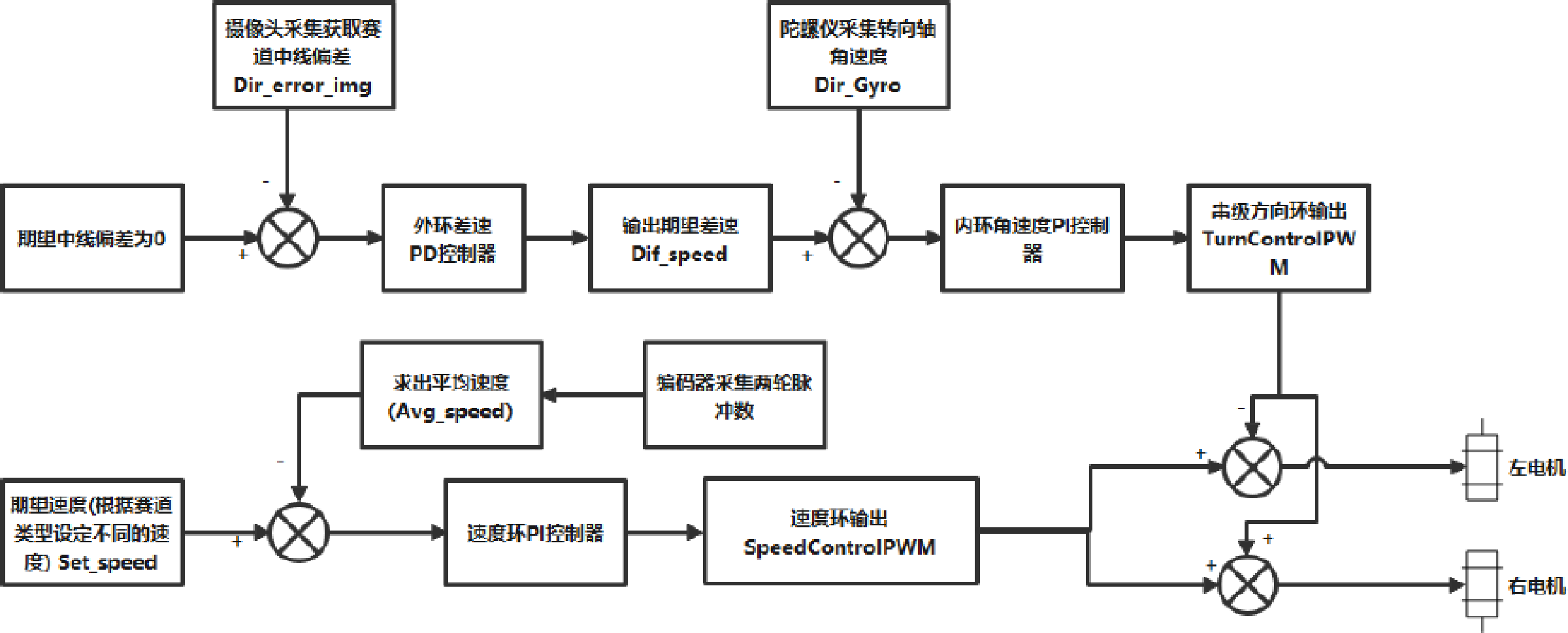 如何看懂pid控制流程图图片