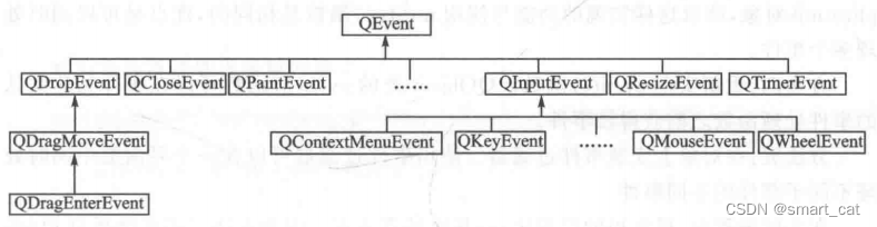 15.PyQt5中的事件系统之事件（QEvent）简介