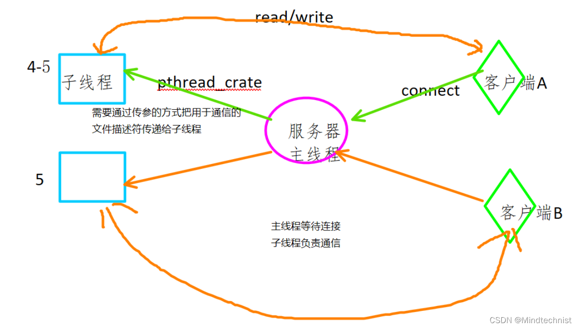 [外链图片转存失败,源站可能有防盗链机制,建议将图片保存下来直接上传(img-Kq3yPqaI-1676856429299)(Typora_picture_reference/1661859902571.png)]